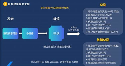綠信課堂 邁向數字智慧經營服務商的須知與策略