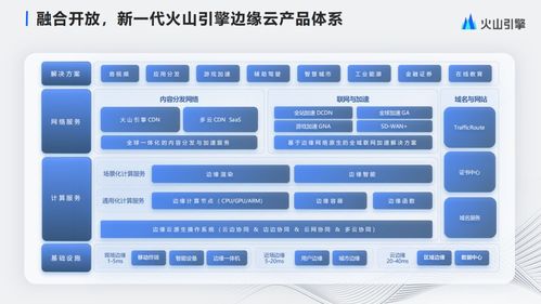 融合開放，邊緣云網助力企業全球數字化升級