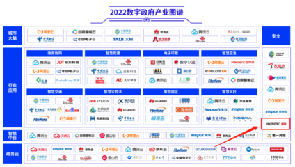 再獲認可！聚銘網絡入選信通院《2022數字政府產業圖譜》，以數字技術賦能政務創新