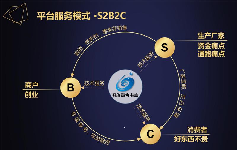 星空微塵 數字時代的技術賦能與會員生態構建