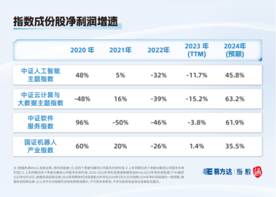 指數快看丨這些人工智能指數，你分清了嗎？——聚焦人工智能基礎軟件開發的差異與聯系